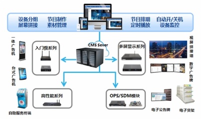 智慧楼宇多媒体信息发布系统解决方案 专业摄像与制作服务